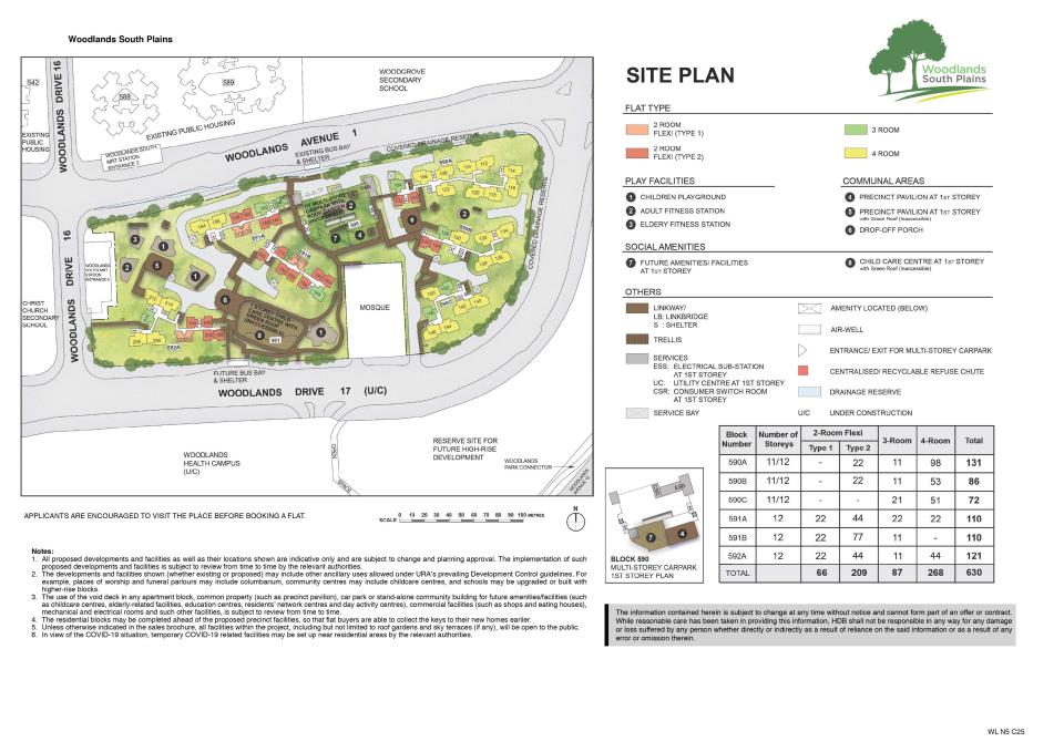 Site plan of Woodlands South Plains BTO