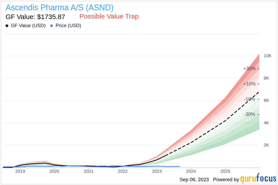 Is Ascendis Pharma A/S (ASND) Too Good to Be True? A Comprehensive Analysis of a Potential Value Trap