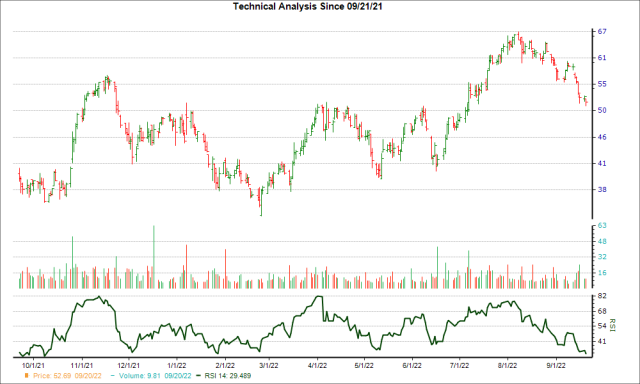 Why Simulations Plus Stock Soared 35.9% in July