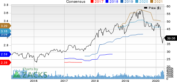 Cisco Systems, Inc. Price and Consensus