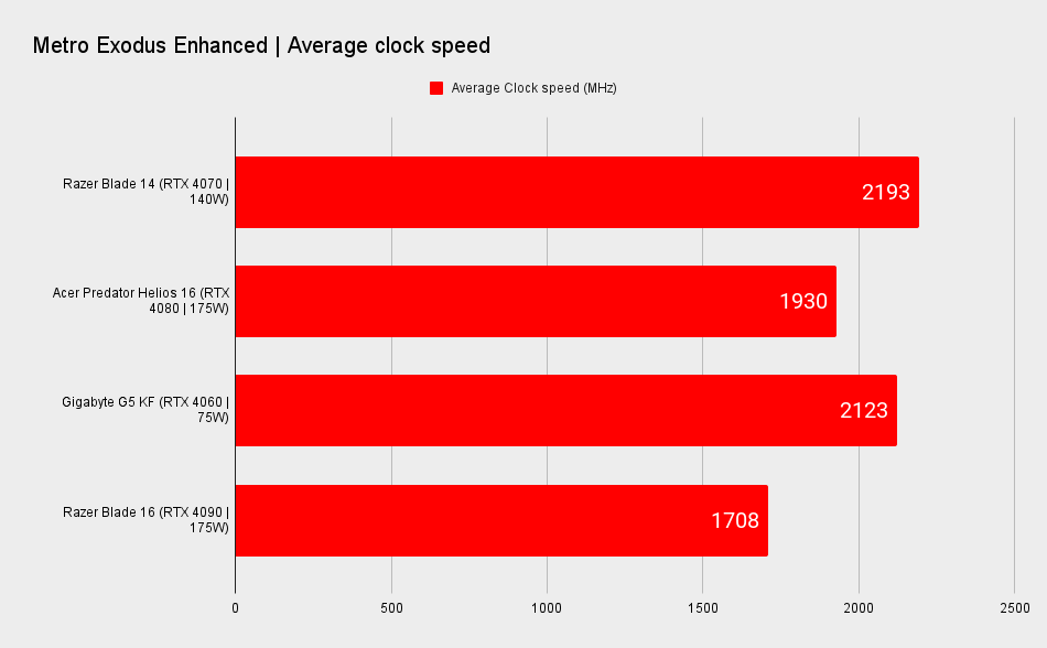 Razer Blade 14 benchmarks