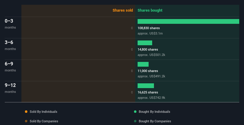 insider-trading-volume