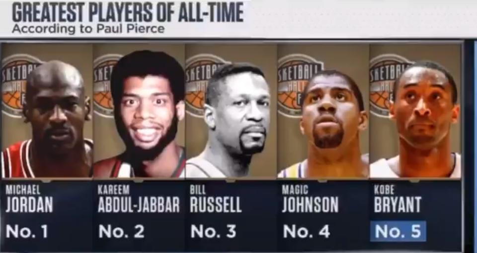 皮爾斯公布心目中的歷史前5球員。（圖／翻攝自NBA Central Twitter）
