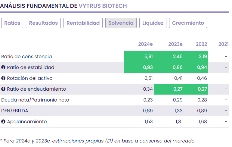 Vytrus, una inversión en innovación, biotecnología, eficiencia y sostenibilidad