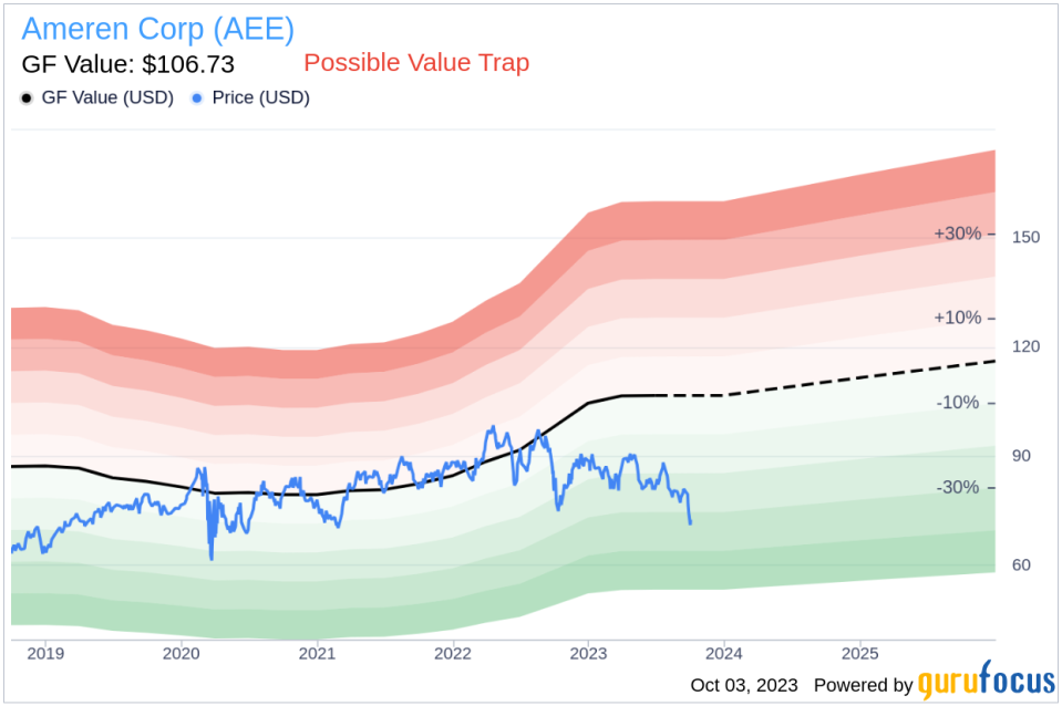 Is Ameren (AEE) Too Good to Be True? A Comprehensive Analysis of a Potential Value Trap