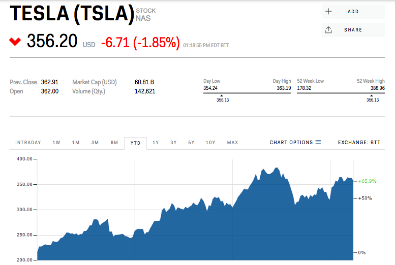 TSLA Chart