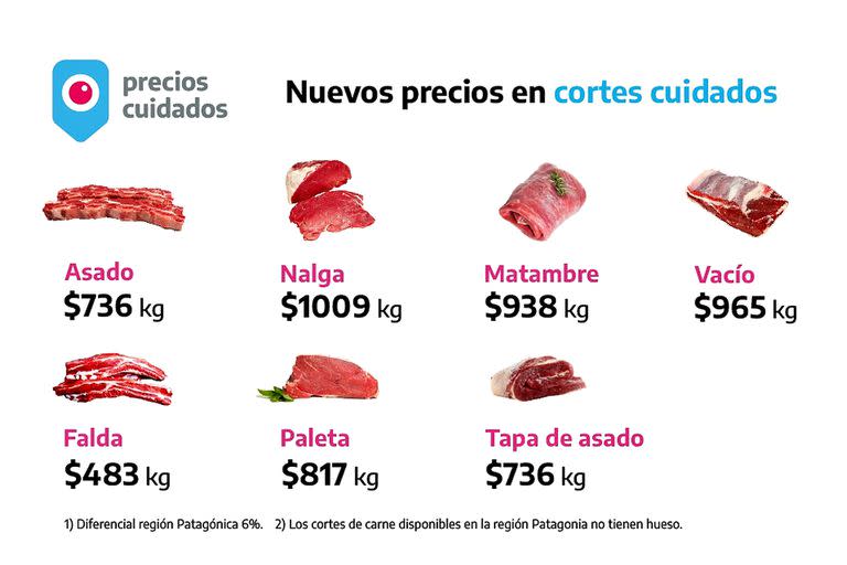 Nuevos precios en cortes cuidados