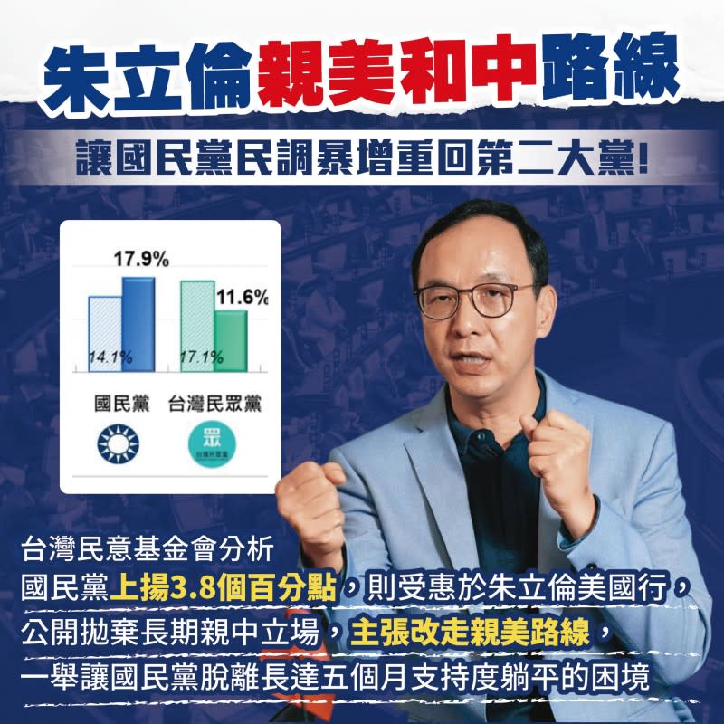 20220628-國民黨民代質疑，國民黨主席朱立倫最近一直自我標榜訪美多成功，但其實國民黨基層根本沒人在意此事。（國民黨人士提供）