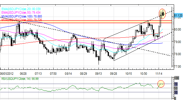 Forex_European_Equities_Optimistic_but_European_Currencies_Lag_body_Picture_5.png, Forex: European Equities Optimistic but European Currencies Lag