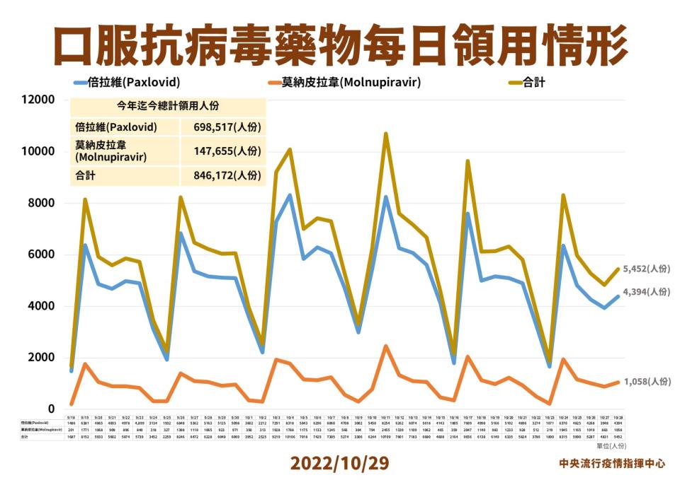 （指揮中心提供）