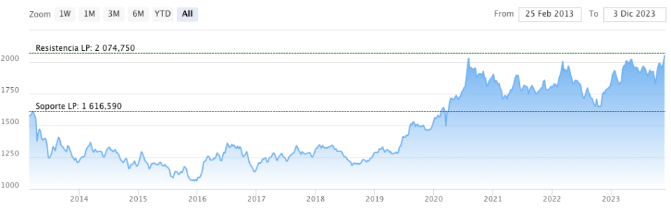 La joya de las inversiones: 10 motivos para apostar por el oro en tiempos inciertos