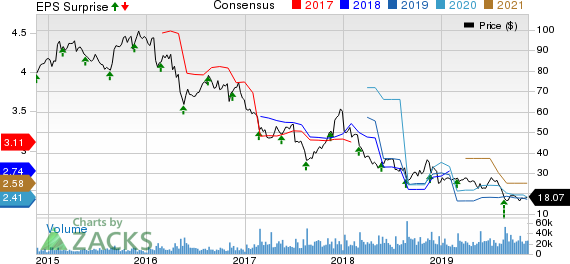 L Brands, Inc. Price, Consensus and EPS Surprise