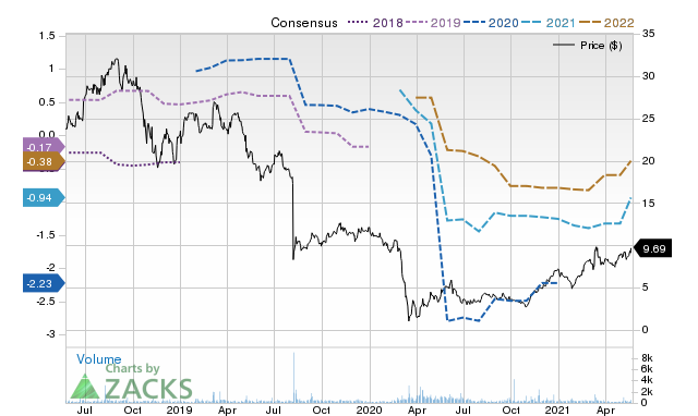 Price Consensus Chart for AGS