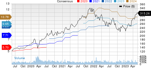 Microsoft Corporation Price and Consensus