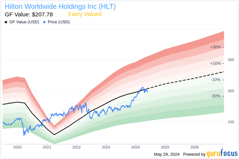 Director Melanie Healey Purchases Shares of Hilton Worldwide Holdings Inc (HLT)