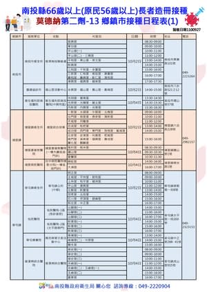 南投縣66歲以上長者　10月2日起施打莫德納第二劑