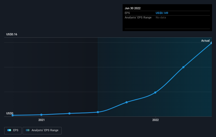 earnings-per-share-growth