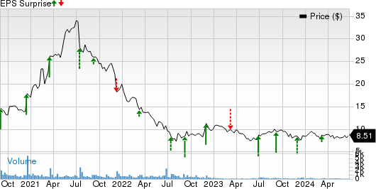 American Outdoor Brands, Inc. Price and EPS Surprise