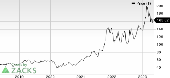 Encore Wire Corporation Price