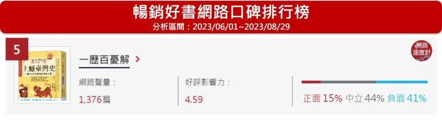 口碑／2023年8月暢銷好書排行！知名Podcast節目《一歷百憂解》出書帶你