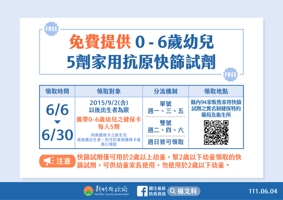 新竹縣將在6日至30日免費提供0至6歲幼兒快篩試劑。   圖：新竹縣政府提供