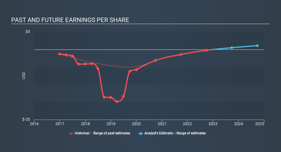 NasdaqCM:CLSK Past and Future Earnings April 7th 2020