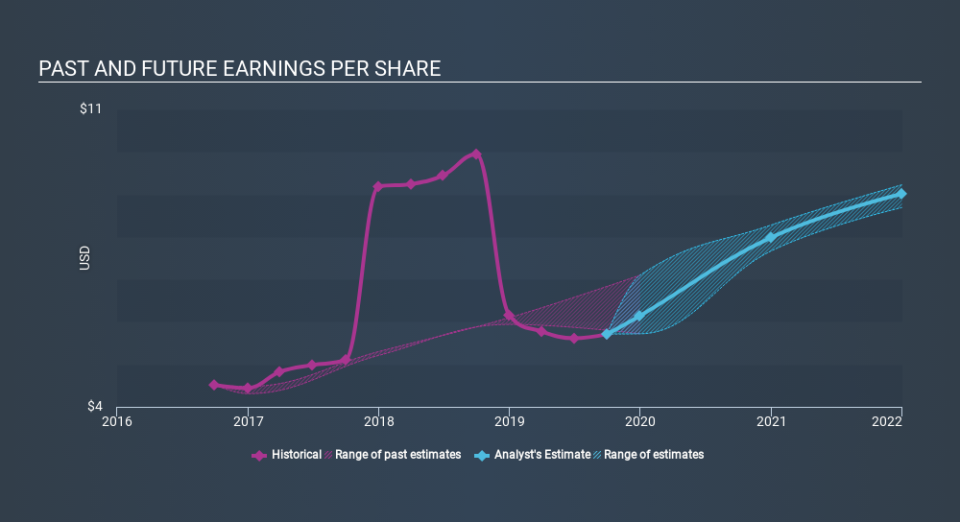 NYSE:KSU Past and Future Earnings, December 5th 2019