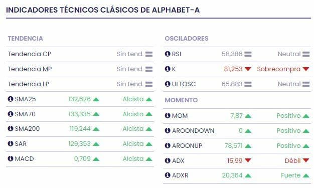 ¿Cuáles fueron los factores claves en el juicio antimonopolio contra Google?