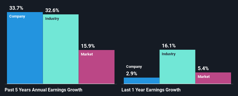 past-earnings-growth