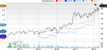 Top Ranked Momentum Stocks to Buy for April 18th