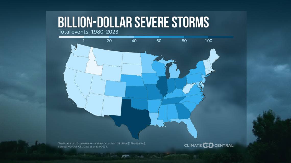 Idaho has experienced the least billion-dollar weather events in the nation since 1980. Climate Central