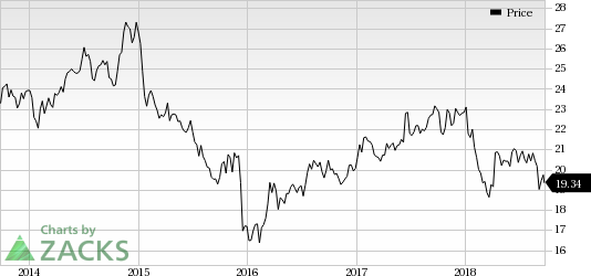 Shaw Communications' (SJR) financial performance gains momentum as it emerges as a pure-play telecommunications company.