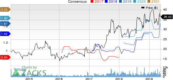 Aerojet Rocketdyne Holdings, Inc. Price and Consensus