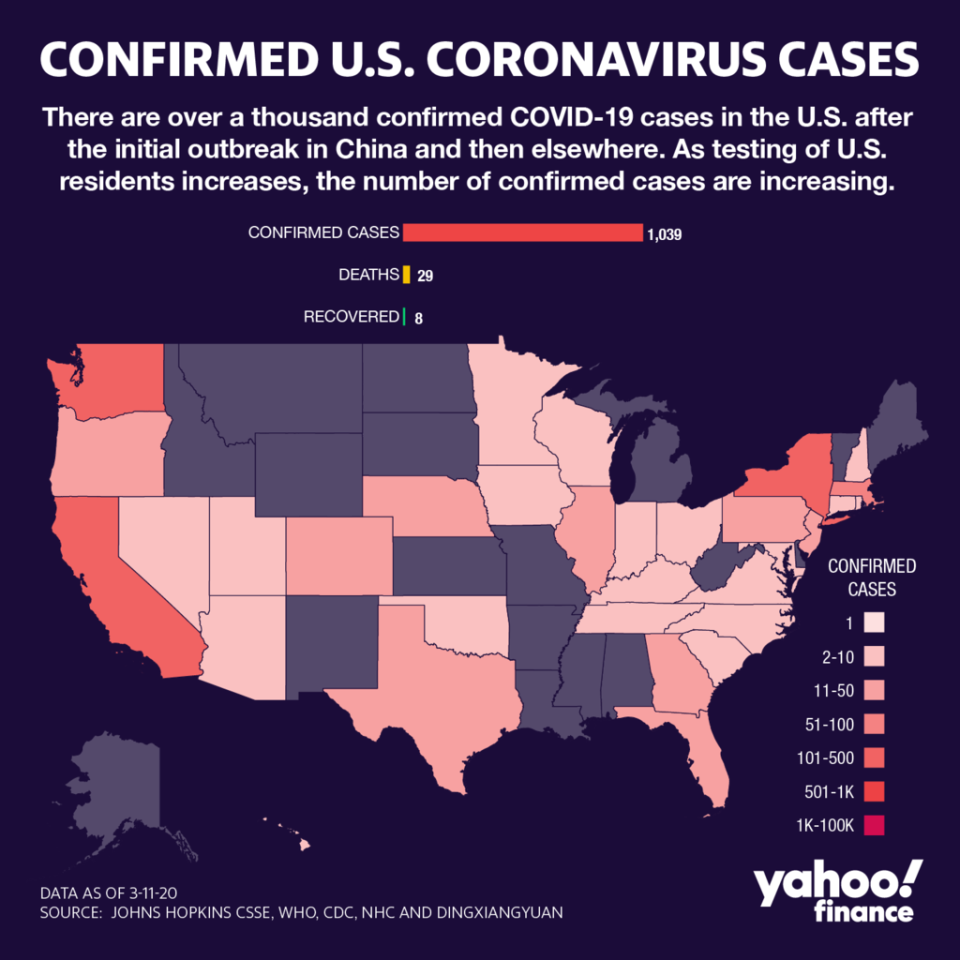 Coronavirus outbreak