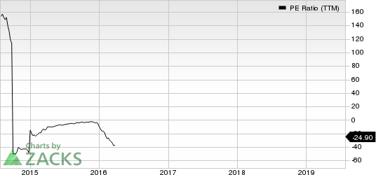 Harmony Gold Mining Company Limited PE Ratio (TTM)