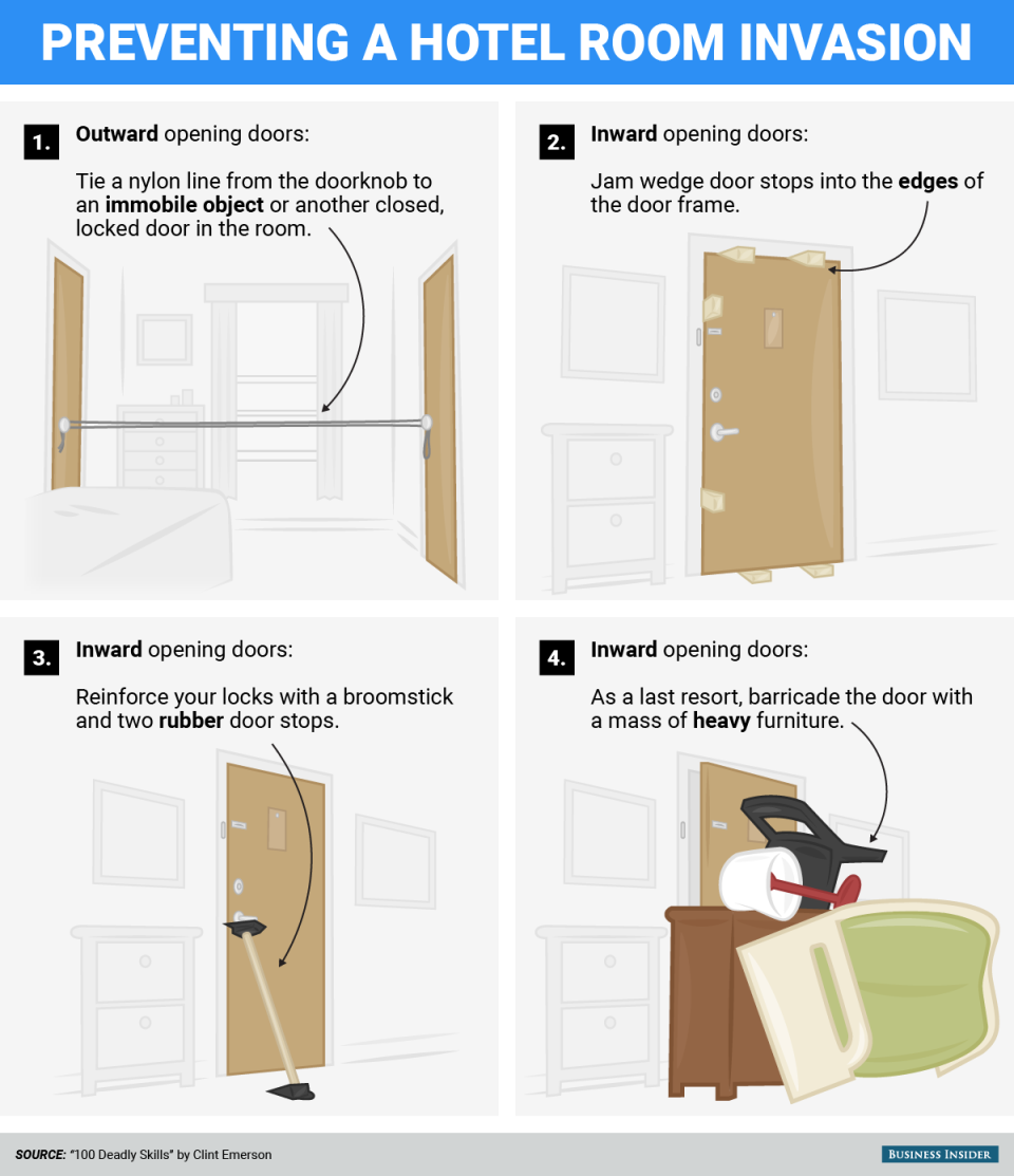 bi_graphics_preventing hotel room invasions