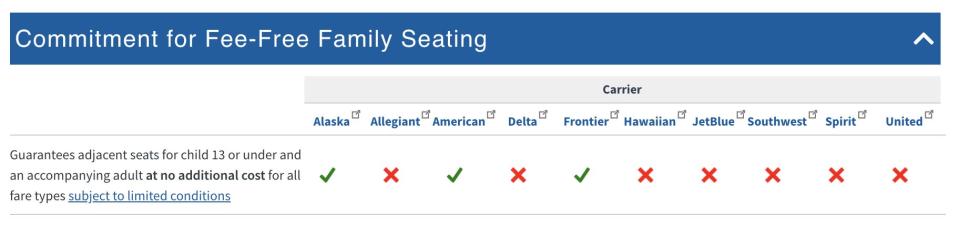 US Dot's Airline customer service dashboard free family seating section