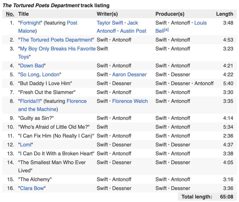 Taylor Swift TTPD - TTPD Tracklist