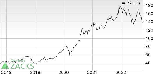 GSK PLC Sponsored ADR Price