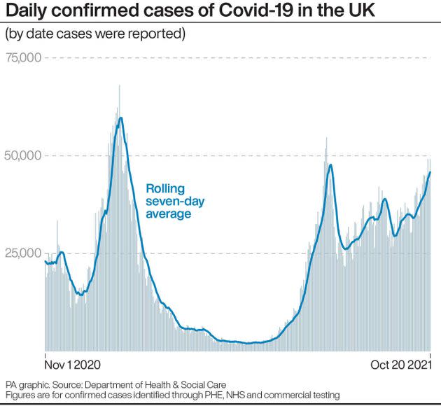 Daily confirmed cases of Covid-19 in the UK as of October 20 (Photo: PA GraphicsPress Association Images)