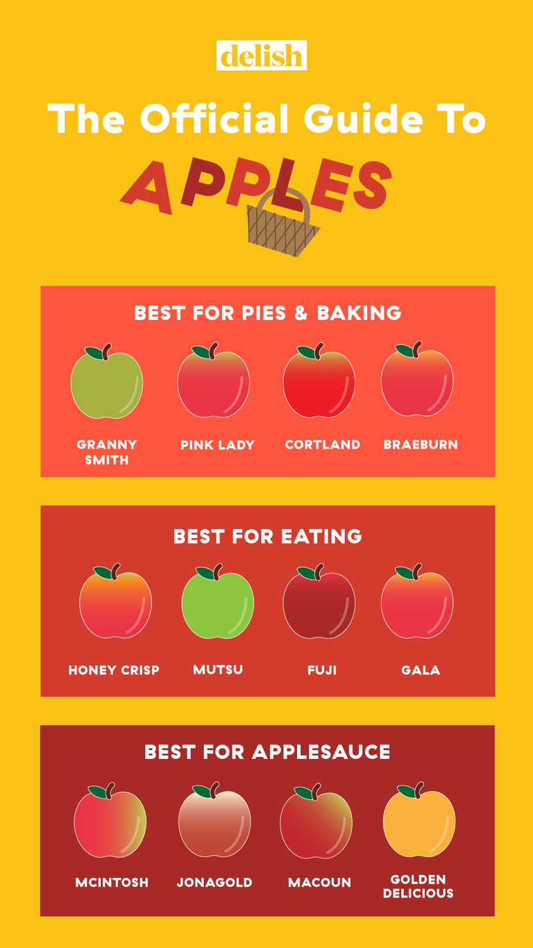 11) Different apples are best for different recipes.