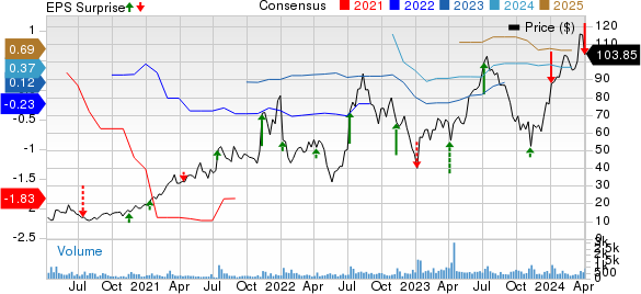 Kura Sushi USA, Inc. Price, Consensus and EPS Surprise