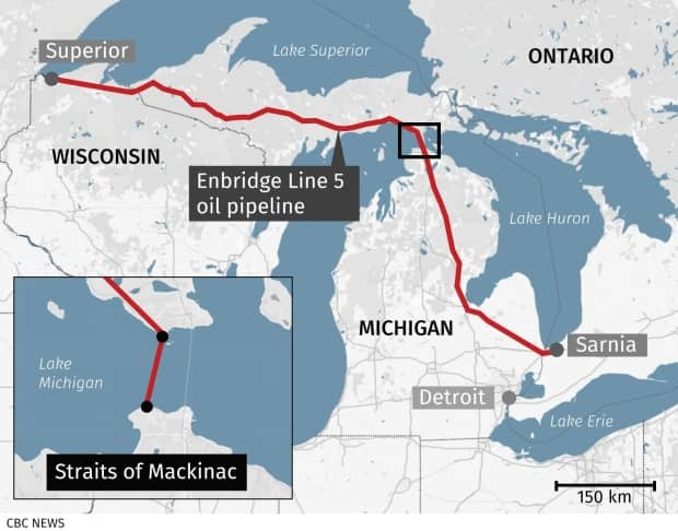 The Line 5 pipeline carries Canadian petroleum from Western Canada and Wisconsin, though Michigan to Sarnia, Ont.