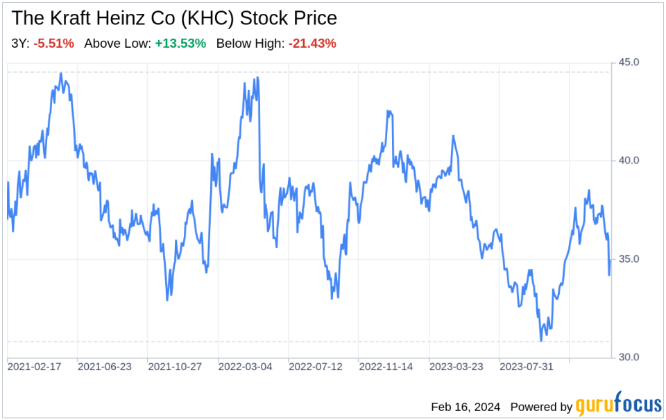 Decoding The Kraft Heinz Co (KHC): A Strategic SWOT Insight