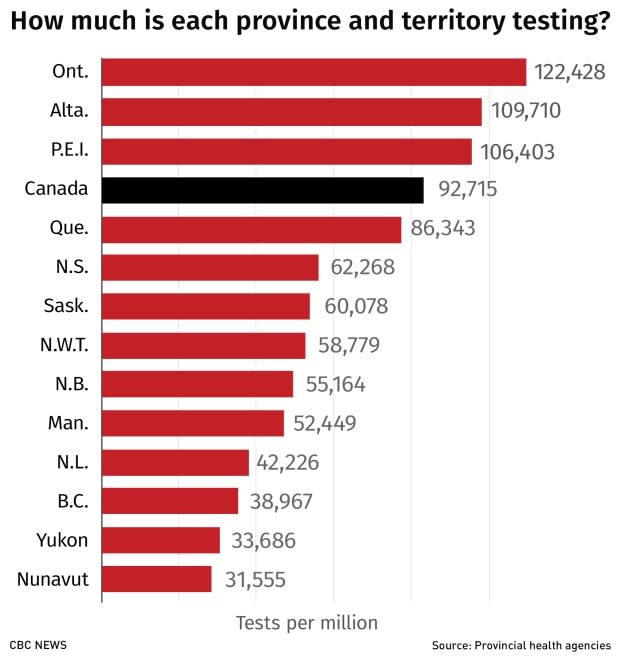 CBC News