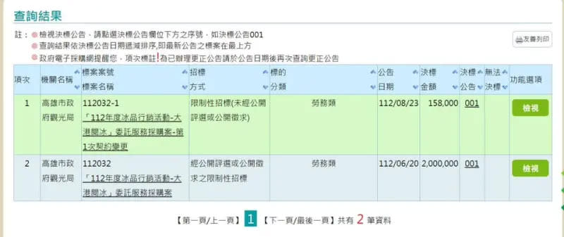 ▲白喬茵質疑200萬辦完活動，昨（23）日卻又追加要錢，鄭孟洳則說23日是指決標公告日期，決標日其實是18日。（圖／翻攝自白喬茵臉書）