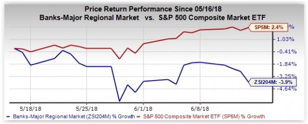 Fake account findings and dismal trading outlook for Q2 more than offset positive developments related to interest rate hike.