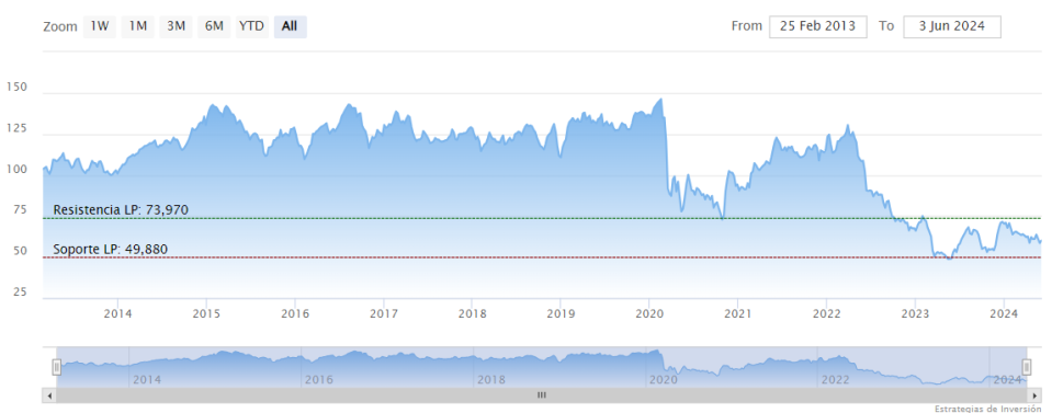 Boston Rrop., oportunidades en REIT en EE.UU. al calor de la ya más cercana bajada de tipos