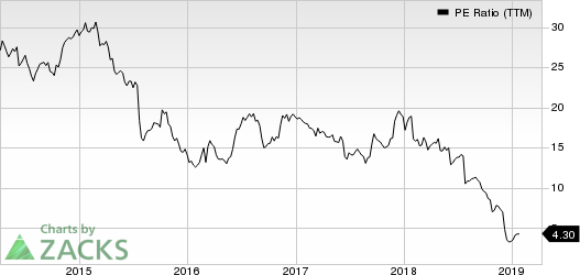 United Natural Foods, Inc. PE Ratio (TTM)