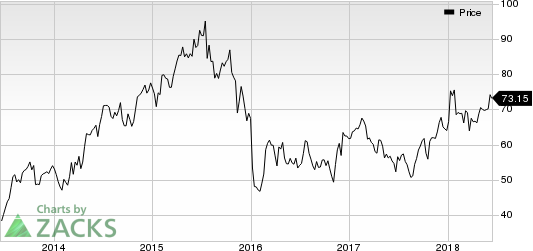 Top Ranked Momentum Stocks to Buy for June 15th